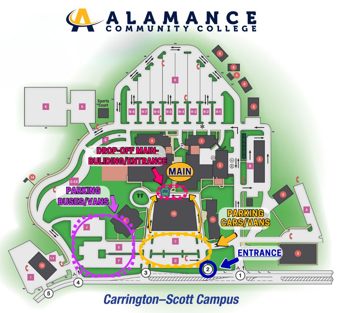 Map of Alamance Community College’s Carrington–Scott Campus highlighting the main building entrance, designated drop-off area, parking for cars and vans, parking for buses and vans, and primary campus entrance routes